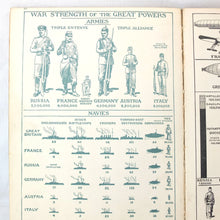 Atlas of the War (1914)