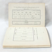 Royal Navy Medical and Surgical Handbook (1916)
