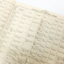 Notes on the German Army - War (1940)