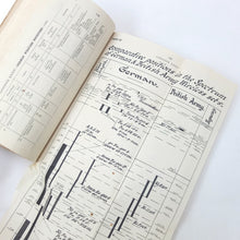 Notes on the German Army - War (1940)