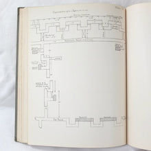 Artists' Rifles Notes on Training (1915)