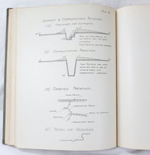 Artists' Rifles Notes on Training (1915)