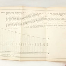Shrapnel Shells (1854)