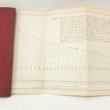 Shrapnel Shells (1854)