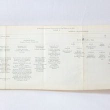 Staff Manual - War (1912)