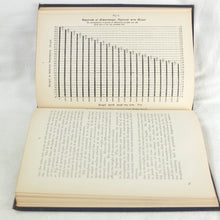 Theory of Ballooning (1918)