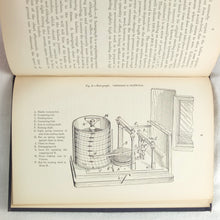 Theory of Ballooning (1918)