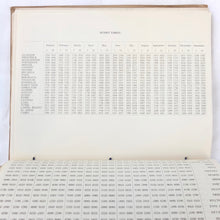 RAF Transport Command Route Book No. 1 - UK to Cairo (1944)