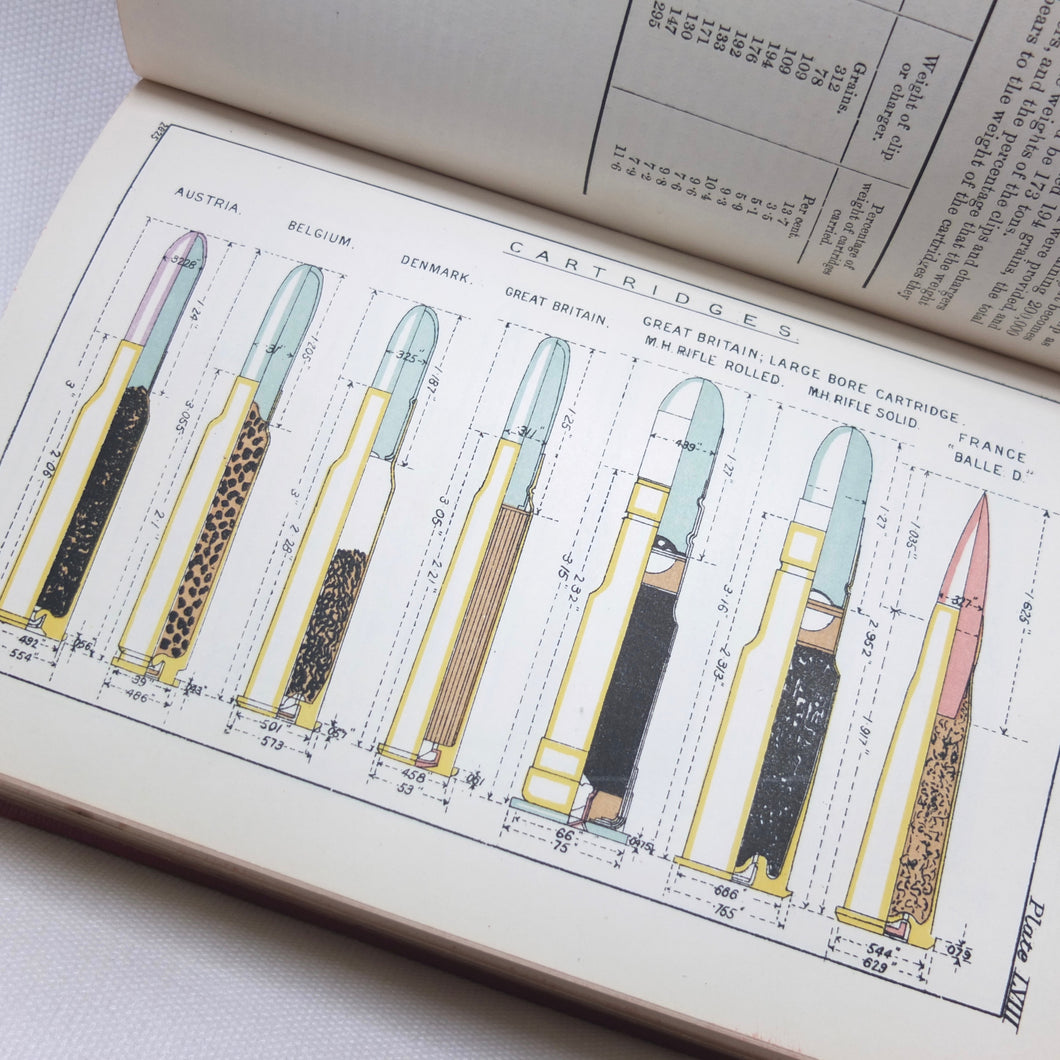 Text Book of Small Arms 1909 | Compass Library