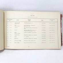 Secret RAF Bomber Command Targets Manual (1939)