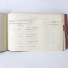 Secret RAF Bomber Command Targets Manual (1939)