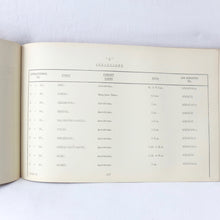 Secret RAF Bomber Command Targets Manual (1939)