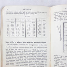 Field Gunnery Manual (1916)