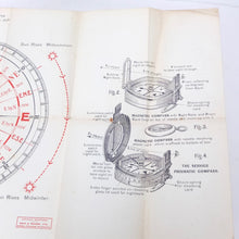 The Magnetic Compass and How To Use It (1914)