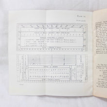 Manual of Map Reading and Field Sketching (1906)