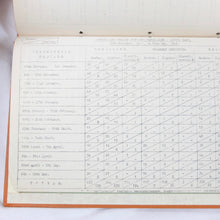 WW2 RAF Secret Western Desert Intelligence Report (1942)