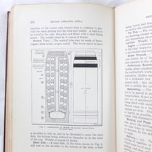 WW1 Shrapnel Shells Handbook (1915)